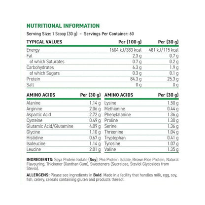 CRITICAL PLANT PROTEIN APPLIED NUTRITION